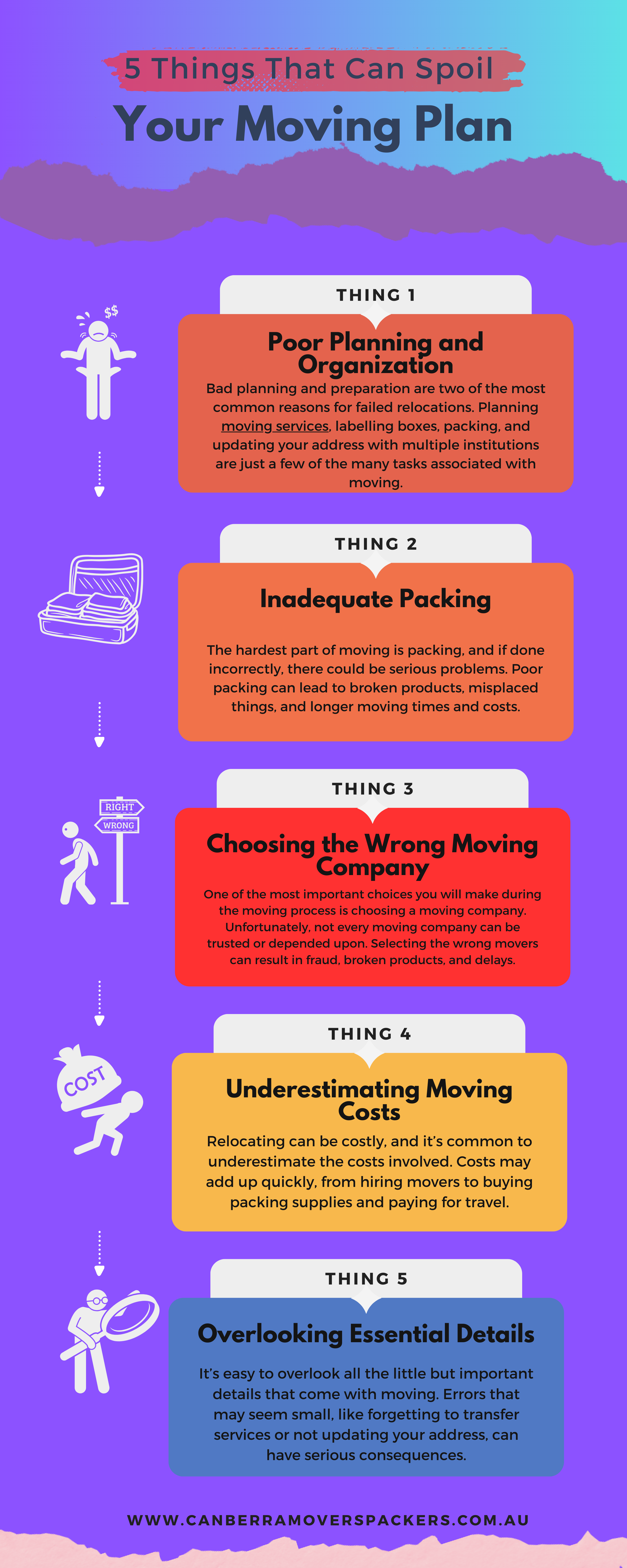 5 Things That Can Spoil Your Moving Plan