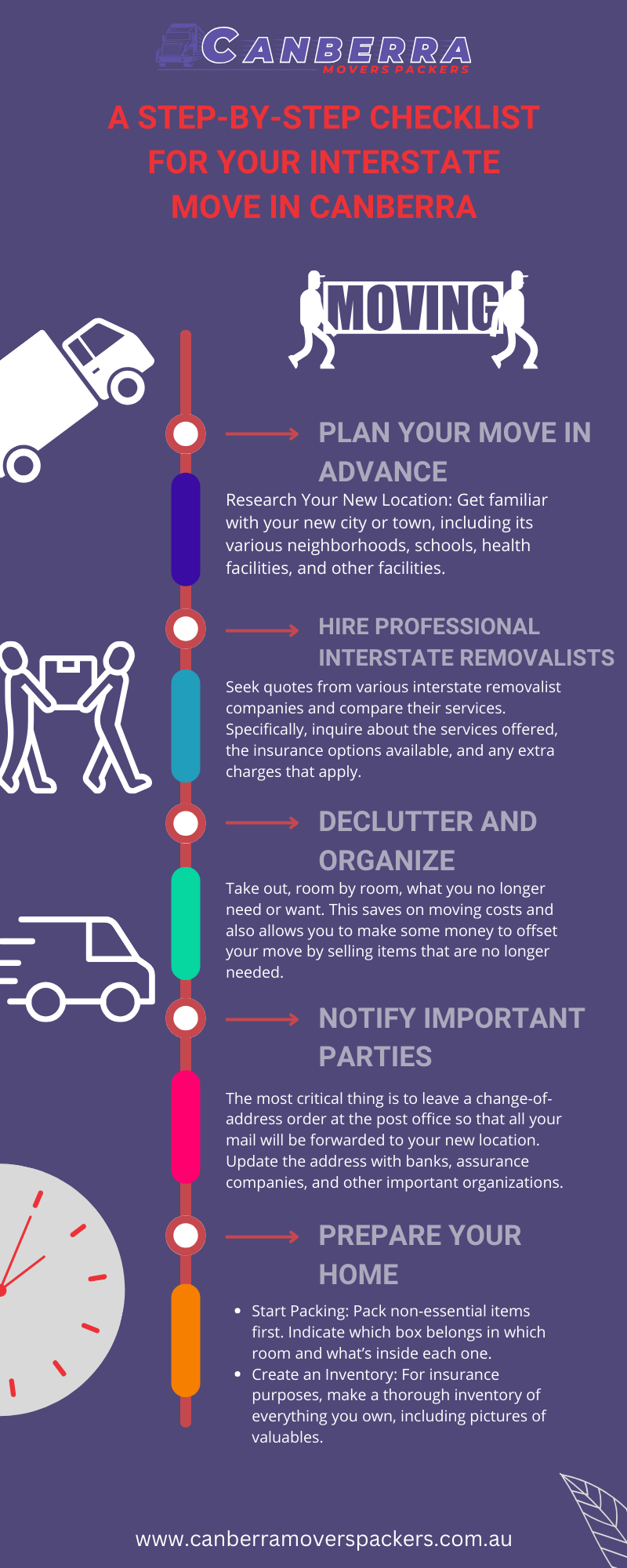 A Step-by-Step Checklist for Your Interstate Move In Canberra