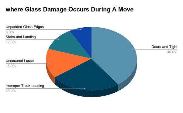 How House Movers Canberra Safely Prepare Glass Furniture For A Move? 